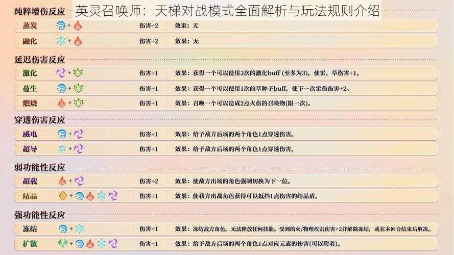 英灵召唤师：天梯对战模式全面解析与玩法规则介绍