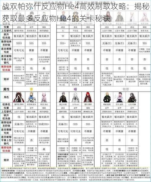 战双帕弥什反应物He4高效刷取攻略：揭秘获取最多反应物He4的关卡秘诀