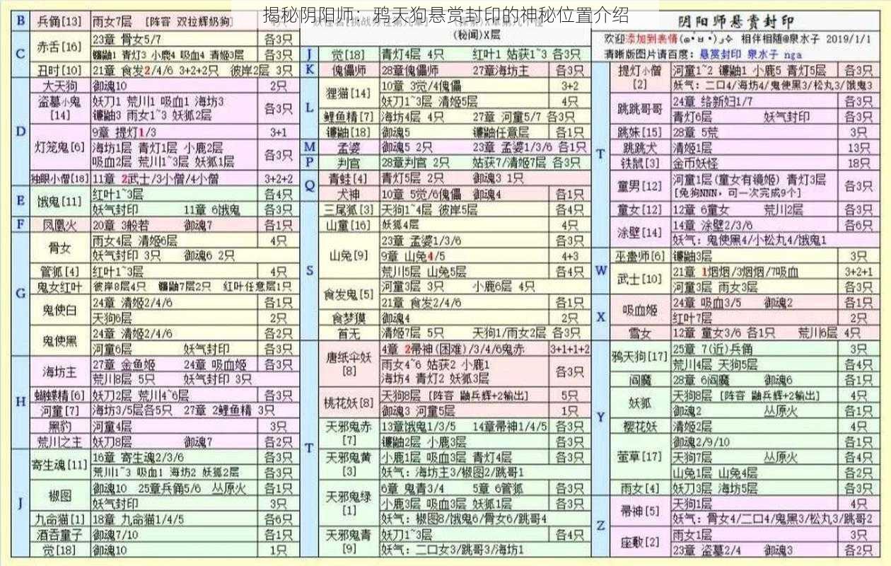 揭秘阴阳师：鸦天狗悬赏封印的神秘位置介绍