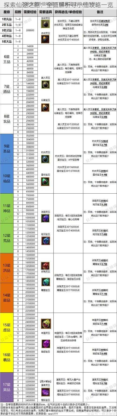 探索仙途之路：全面解析寻小仙攻略一览