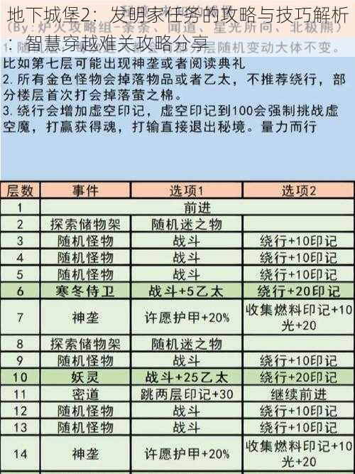 地下城堡2：发明家任务的攻略与技巧解析：智慧穿越难关攻略分享