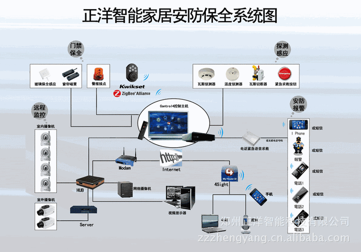 一家四口合家欢智能家庭终端，安全防护、智能控制、娱乐享受，一应俱全