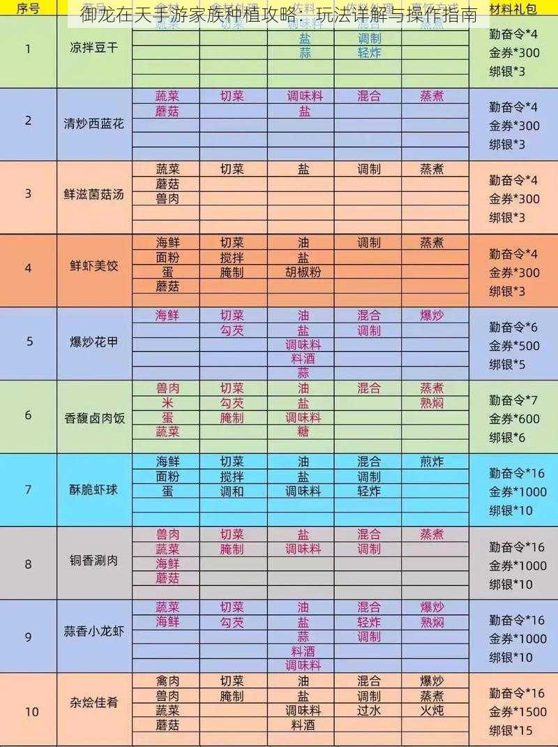 御龙在天手游家族种植攻略：玩法详解与操作指南