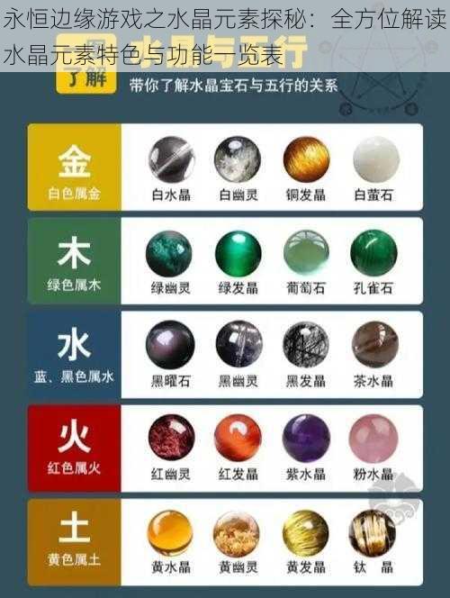 永恒边缘游戏之水晶元素探秘：全方位解读水晶元素特色与功能一览表