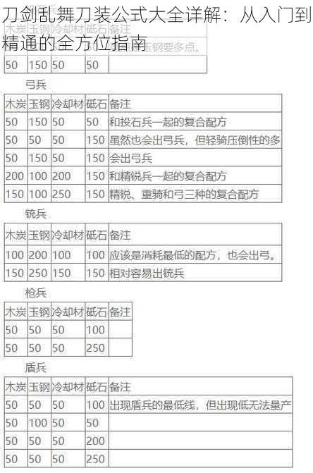 刀剑乱舞刀装公式大全详解：从入门到精通的全方位指南