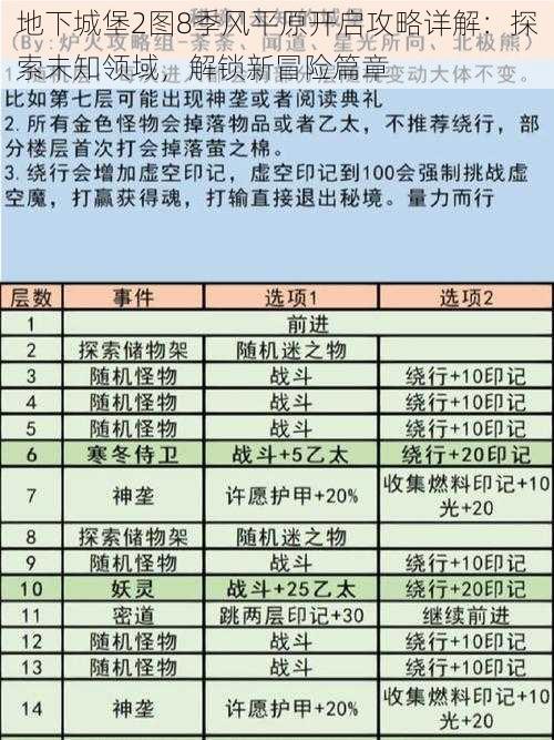 地下城堡2图8季风平原开启攻略详解：探索未知领域，解锁新冒险篇章