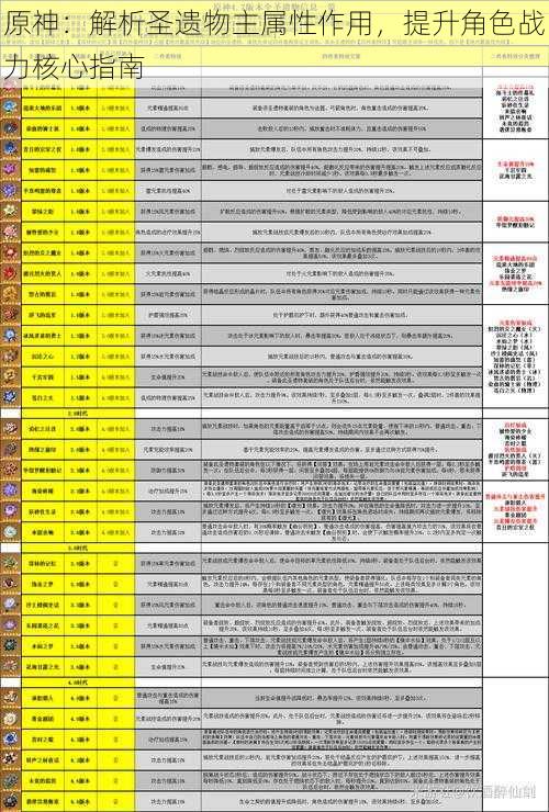 原神：解析圣遗物主属性作用，提升角色战力核心指南