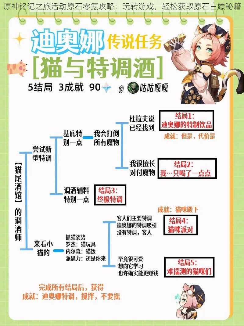 原神铭记之旅活动原石零氪攻略：玩转游戏，轻松获取原石白嫖秘籍