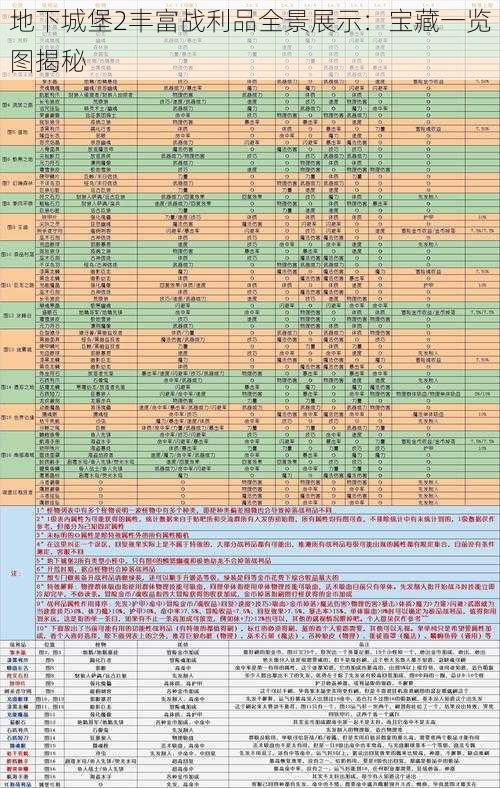 地下城堡2丰富战利品全景展示：宝藏一览图揭秘