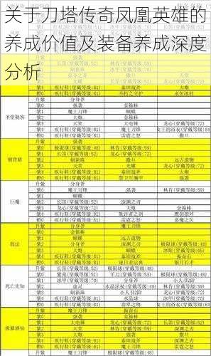 关于刀塔传奇凤凰英雄的养成价值及装备养成深度分析