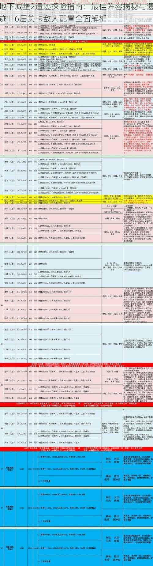 地下城堡2遗迹探险指南：最佳阵容揭秘与遗迹1-6层关卡敌人配置全面解析