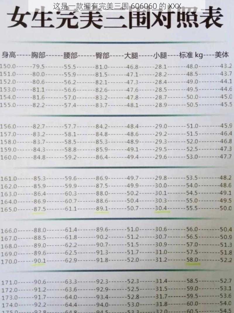 这是一款拥有完美三围 606060 的 XXX