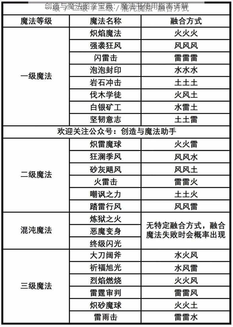 创造与魔法图鉴宝典：魔法书使用指南详解