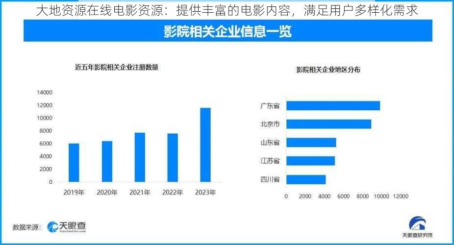 大地资源在线电影资源：提供丰富的电影内容，满足用户多样化需求