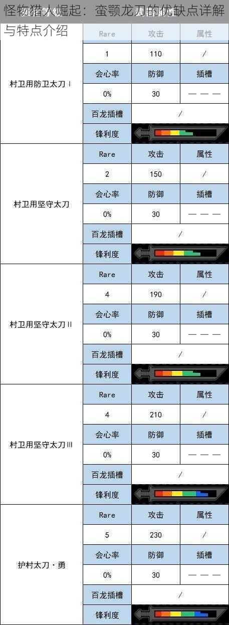 怪物猎人崛起：蛮颚龙刀的优缺点详解与特点介绍