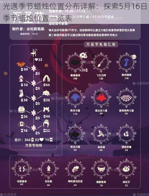 光遇季节蜡烛位置分布详解：探索5月16日季节蜡烛位置一览表