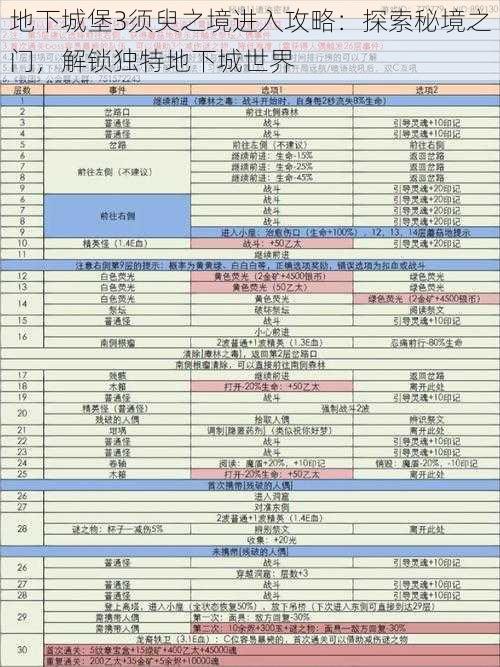 地下城堡3须臾之境进入攻略：探索秘境之门，解锁独特地下城世界