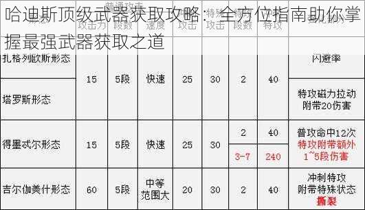 哈迪斯顶级武器获取攻略：全方位指南助你掌握最强武器获取之道