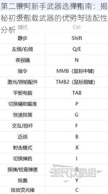 第二银河新手武器选择指南：揭秘初级舰载武器的优劣与适配性分析