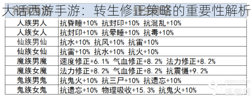 大话西游手游：转生修正策略的重要性解析