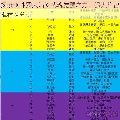 探索《斗罗大陆》武魂觉醒之力：强大阵容推荐及分析