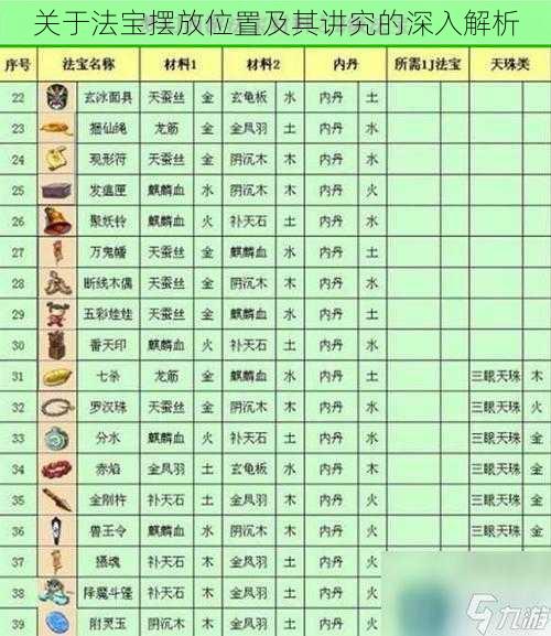 关于法宝摆放位置及其讲究的深入解析