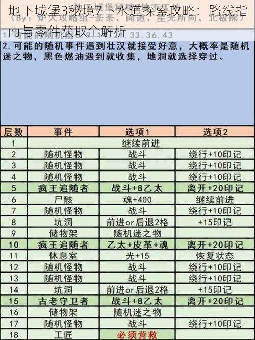 地下城堡3秘境7下水道探索攻略：路线指南与零件获取全解析