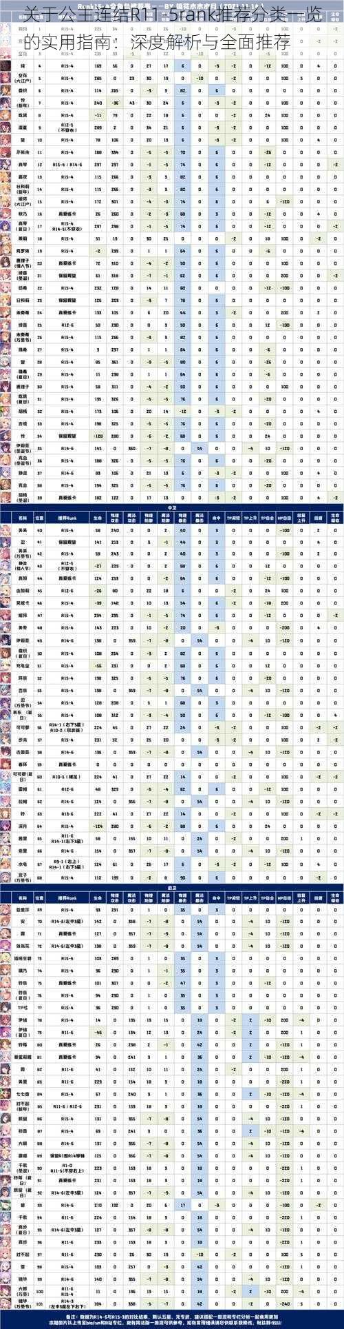 关于公主连结R11-5rank推荐分类一览的实用指南：深度解析与全面推荐