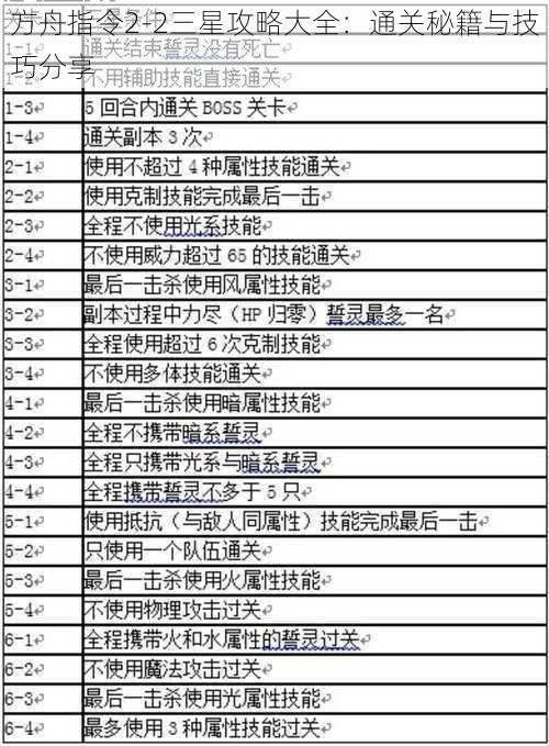 方舟指令2-2三星攻略大全：通关秘籍与技巧分享