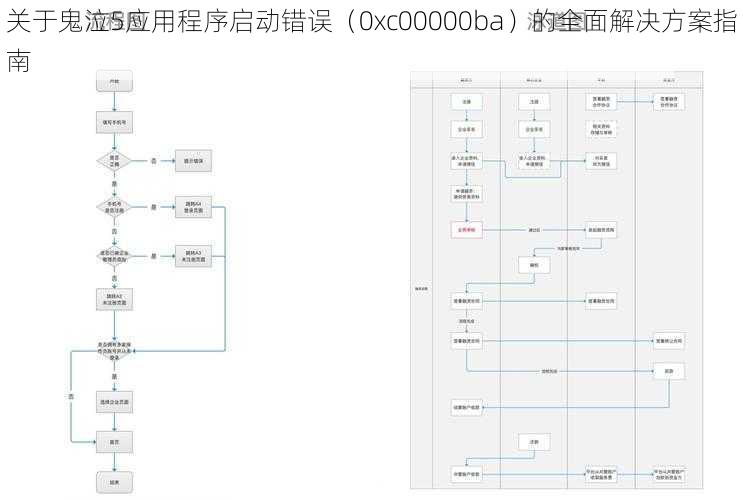 关于鬼泣5应用程序启动错误（0xc00000ba）的全面解决方案指南