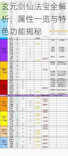 玄元剑仙法宝全解析：属性一览与特色功能揭秘