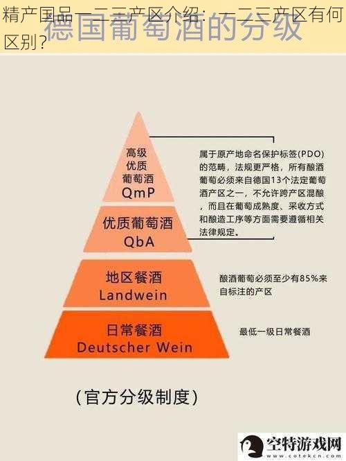 精产国品一二三产区介绍：一二三产区有何区别？