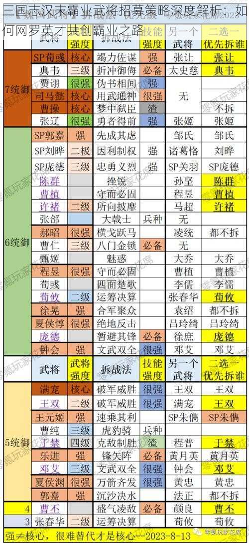 三国志汉末霸业武将招募策略深度解析：如何网罗英才共创霸业之路