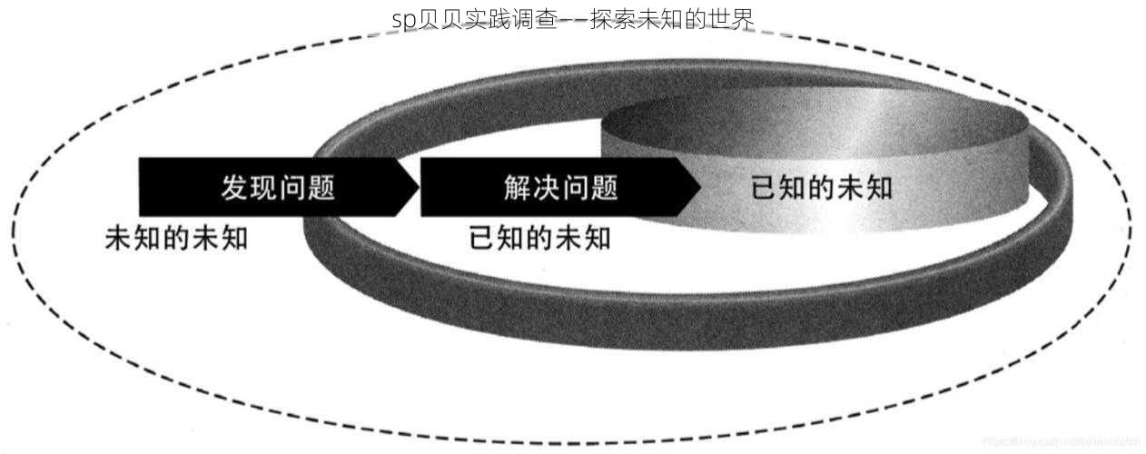 sp贝贝实践调查——探索未知的世界