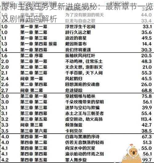 原神主线任务更新进度揭秘：最新章节一览及剧情走向解析