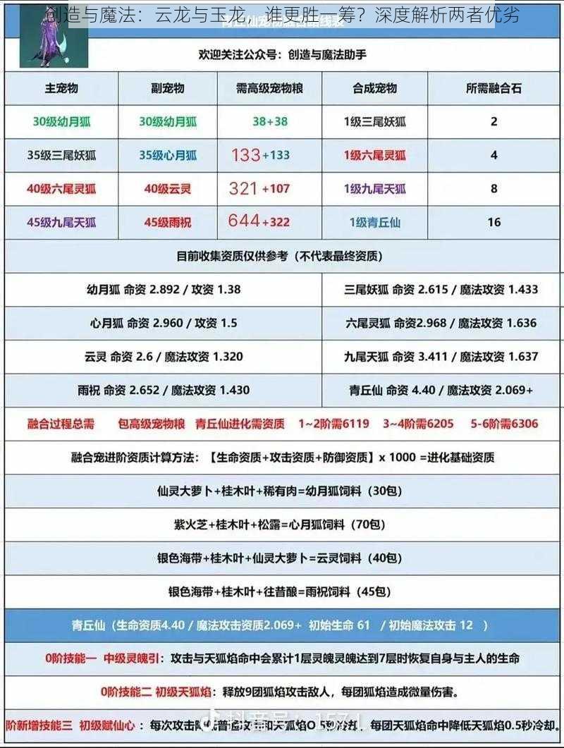 创造与魔法：云龙与玉龙，谁更胜一筹？深度解析两者优劣