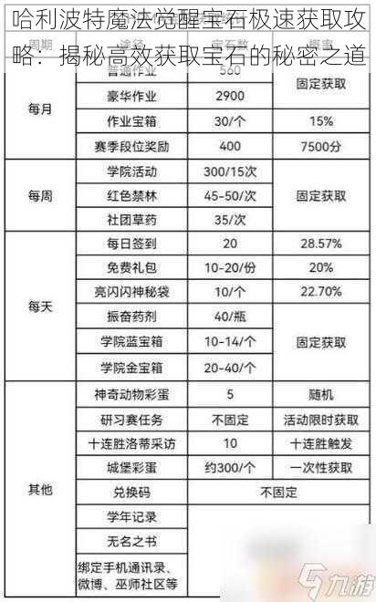 哈利波特魔法觉醒宝石极速获取攻略：揭秘高效获取宝石的秘密之道