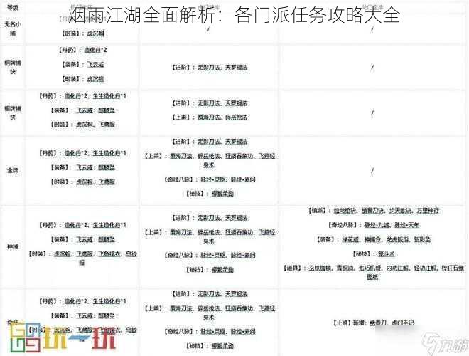 烟雨江湖全面解析：各门派任务攻略大全