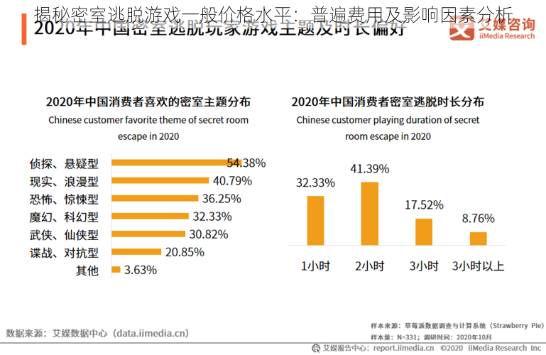 揭秘密室逃脱游戏一般价格水平：普遍费用及影响因素分析