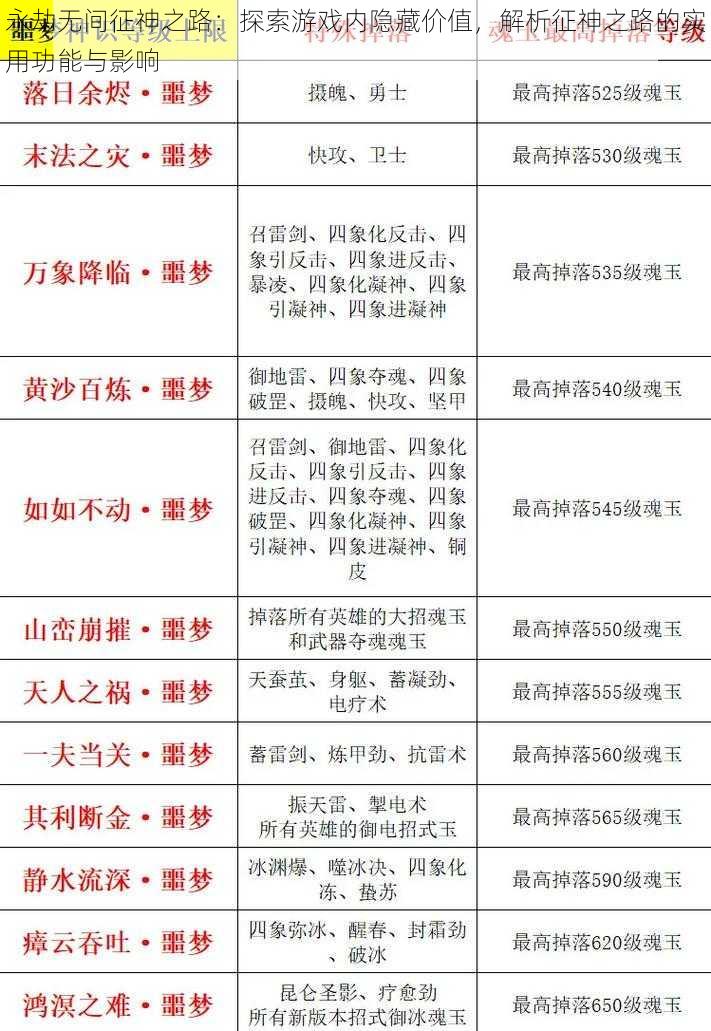 永劫无间征神之路：探索游戏内隐藏价值，解析征神之路的实用功能与影响