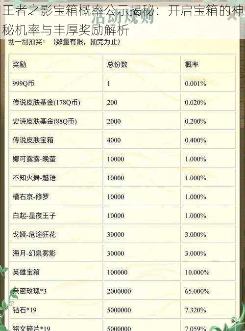 王者之影宝箱概率公示揭秘：开启宝箱的神秘机率与丰厚奖励解析