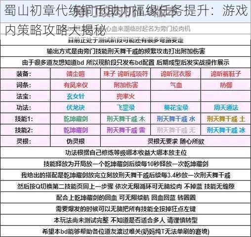 蜀山初章代练铜币助力福缘任务提升：游戏内策略攻略大揭秘