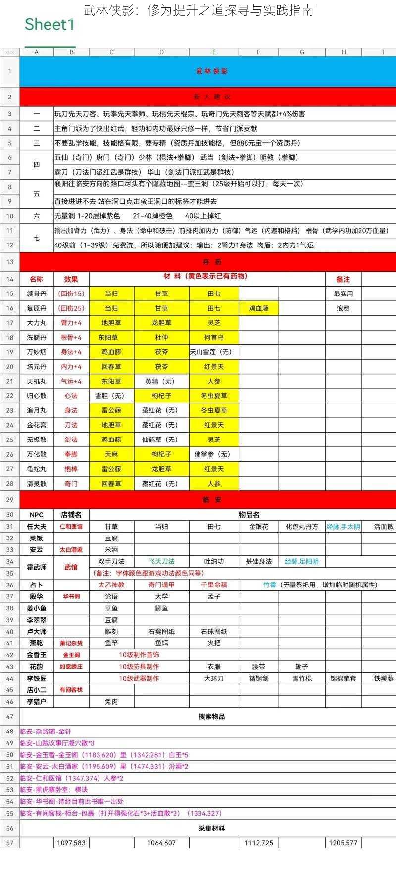 武林侠影：修为提升之道探寻与实践指南