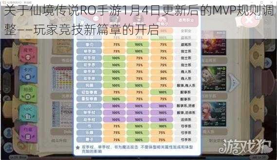 关于仙境传说RO手游1月4日更新后的MVP规则调整——玩家竞技新篇章的开启