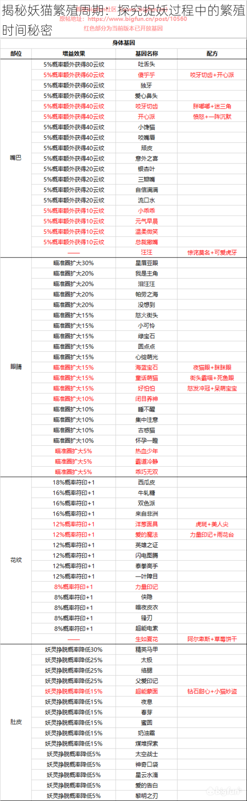 揭秘妖猫繁殖周期：探究捉妖过程中的繁殖时间秘密