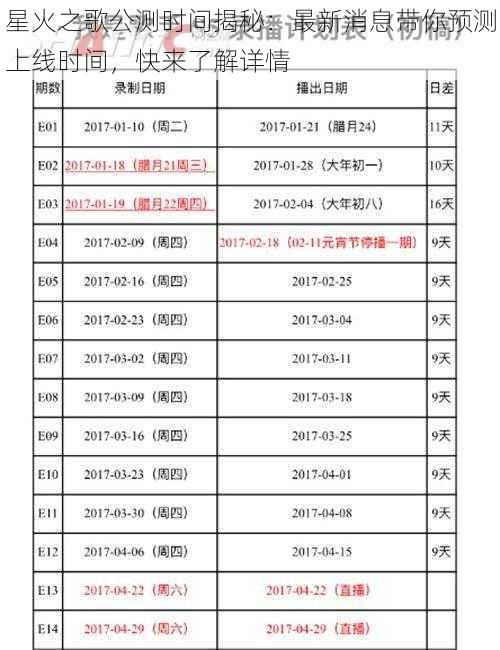 星火之歌公测时间揭秘：最新消息带你预测上线时间，快来了解详情