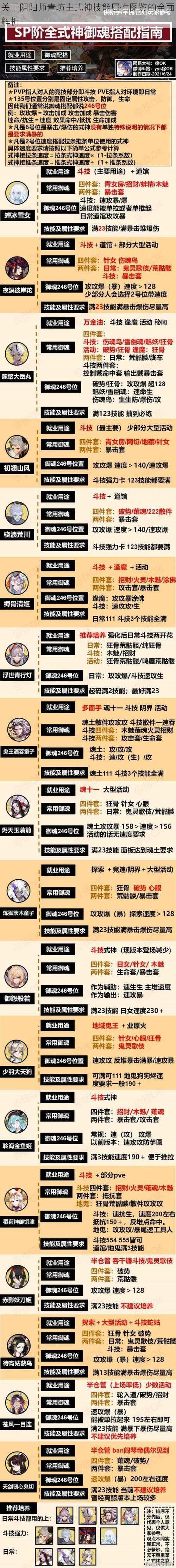 关于阴阳师青坊主式神技能属性图鉴的全面解析