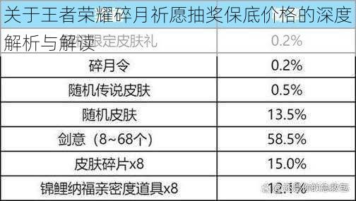 关于王者荣耀碎月祈愿抽奖保底价格的深度解析与解读