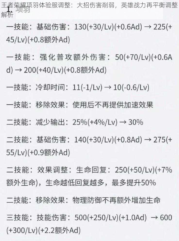 王者荣耀项羽体验服调整：大招伤害削弱，英雄战力再平衡调整解析