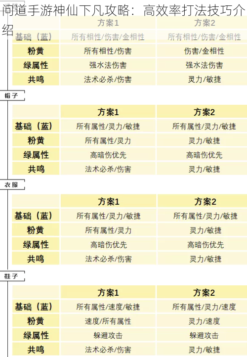 问道手游神仙下凡攻略：高效率打法技巧介绍